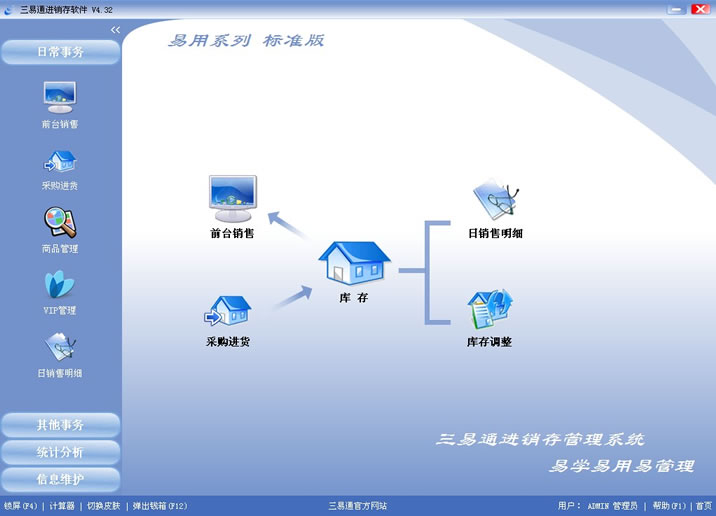 上海水星家紡品牌選用三易通家紡銷(xiāo)售管理軟件